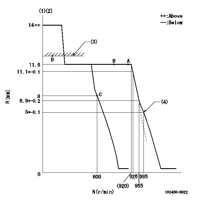 Test data 101400-9022