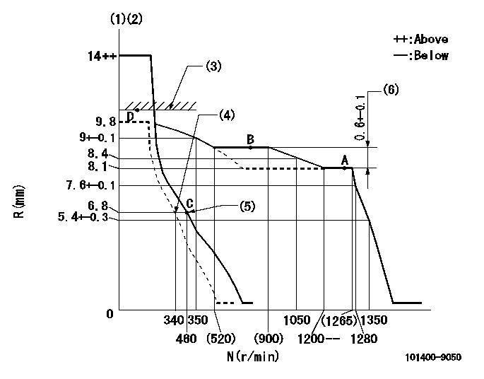 Test data 101400-9050