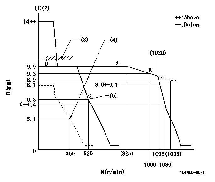 Test data 101400-9031
