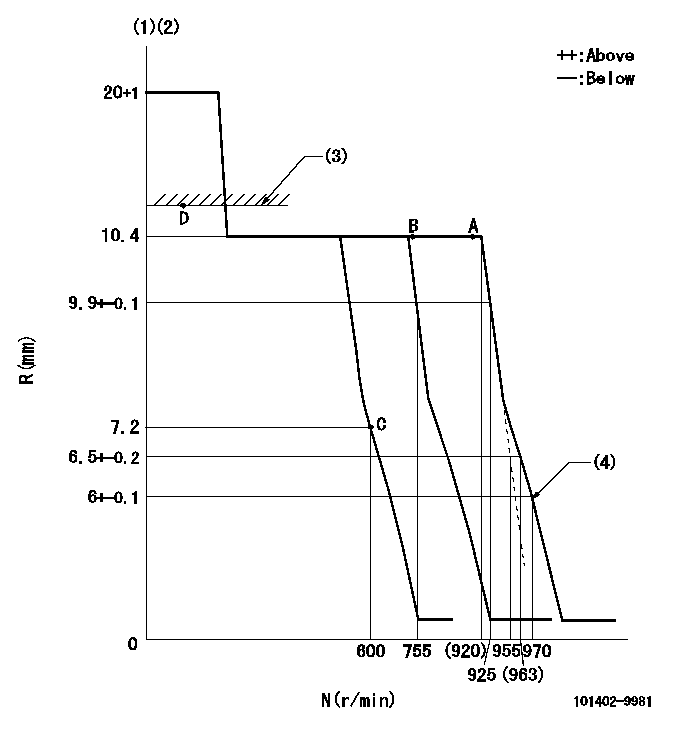 Test data 101402-9981