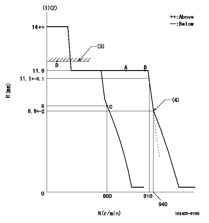 Test data 101405-9100