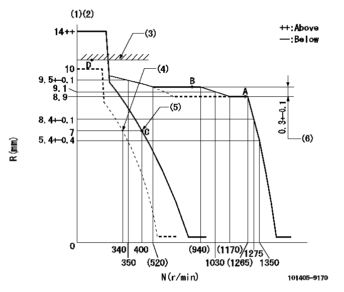 Test data 101405-9170