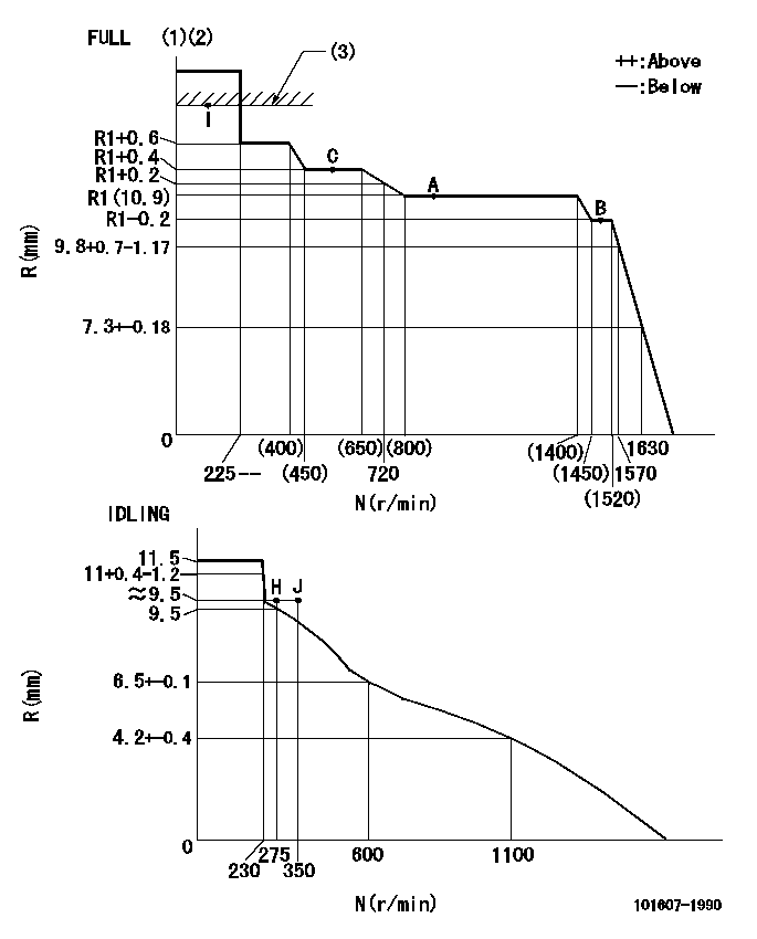 Test data 101607-1990