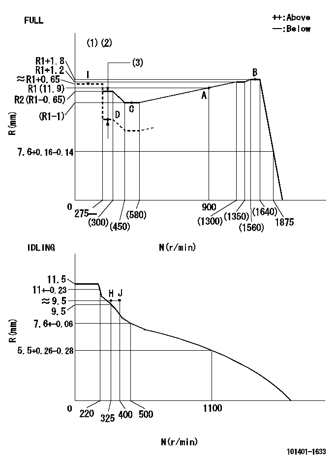 Test data 101401-1633