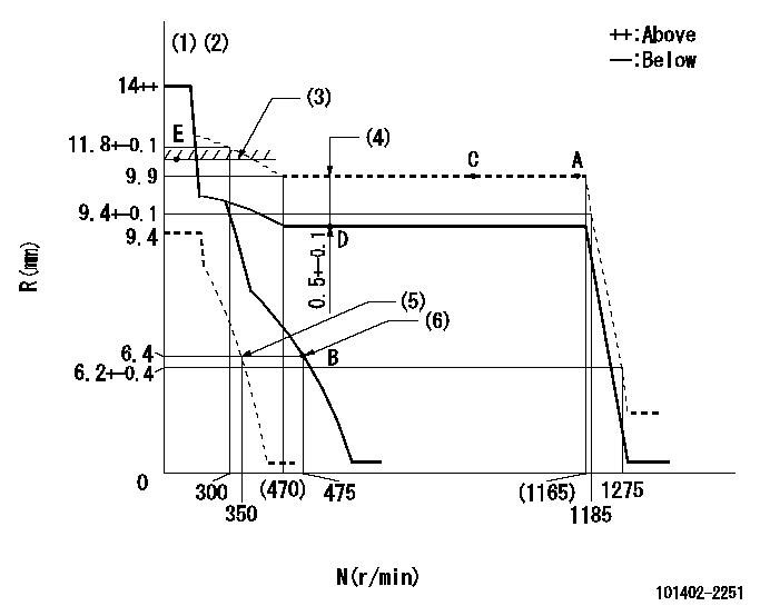 Test data 101402-2251
