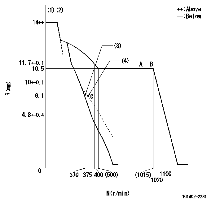 Test data 101402-2281