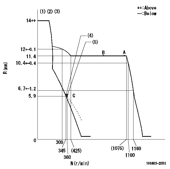 Test data 101603-2051