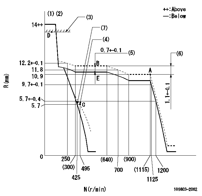 Test data 101603-2062