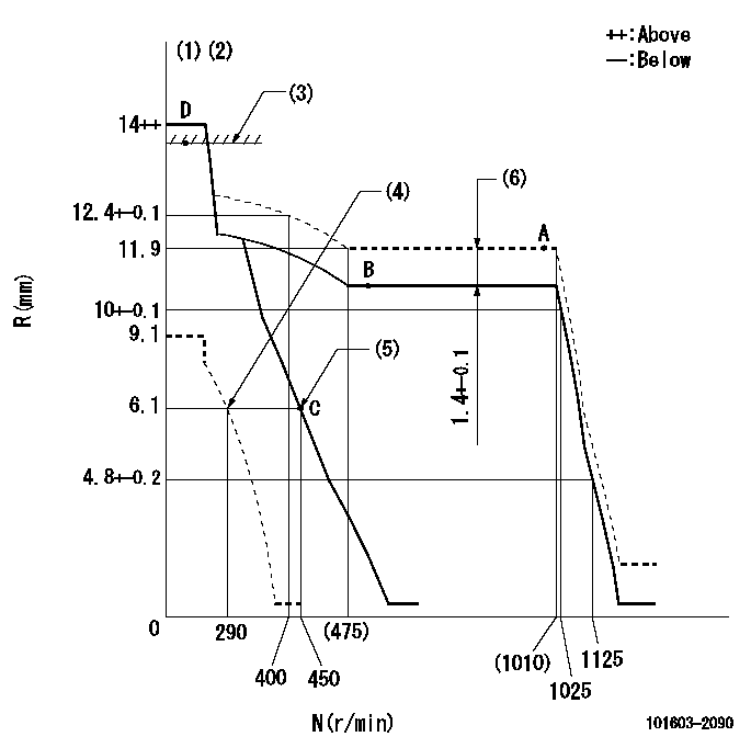 Test data 101603-2090