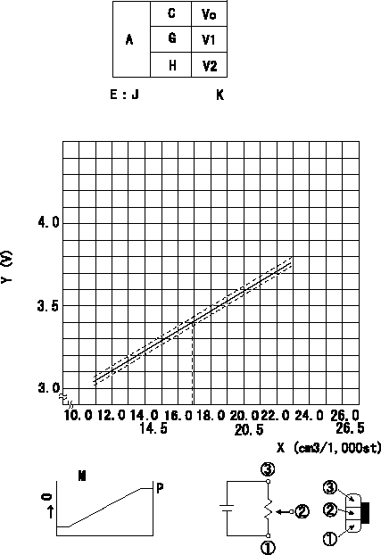 Test data 104760-2492