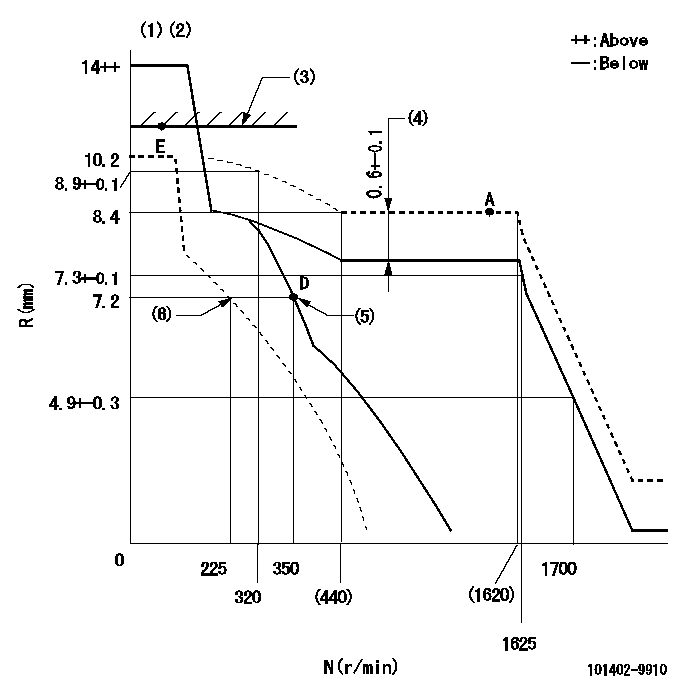 Test data 101402-9910