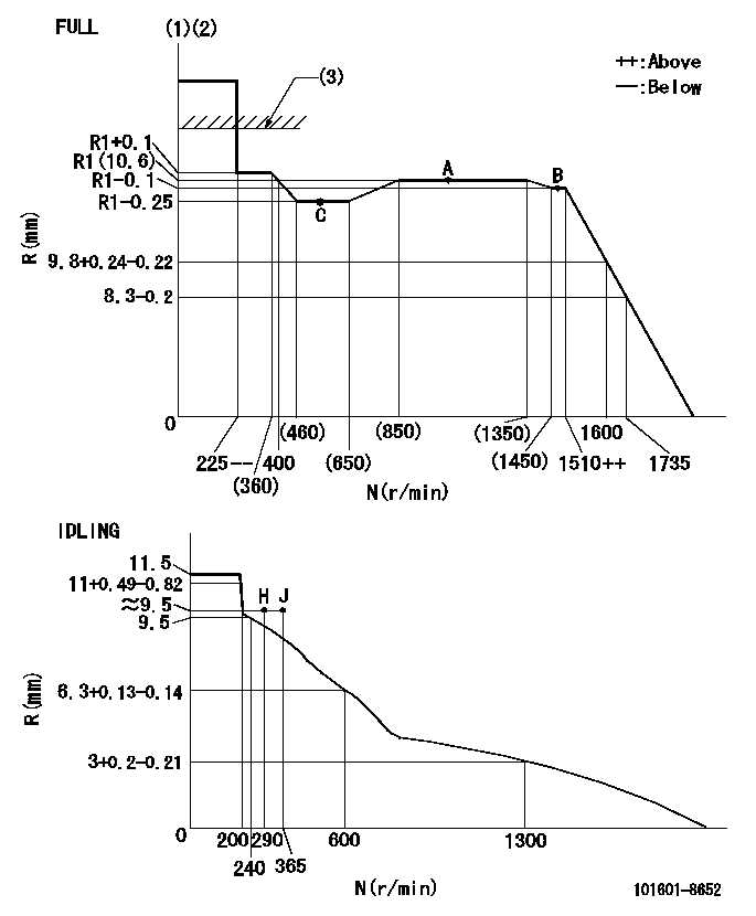 Test data 101601-8652