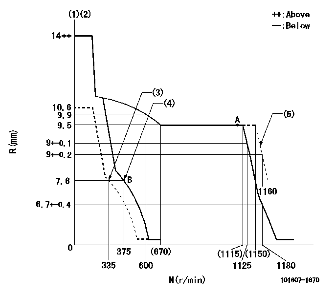 Test data 101607-1670
