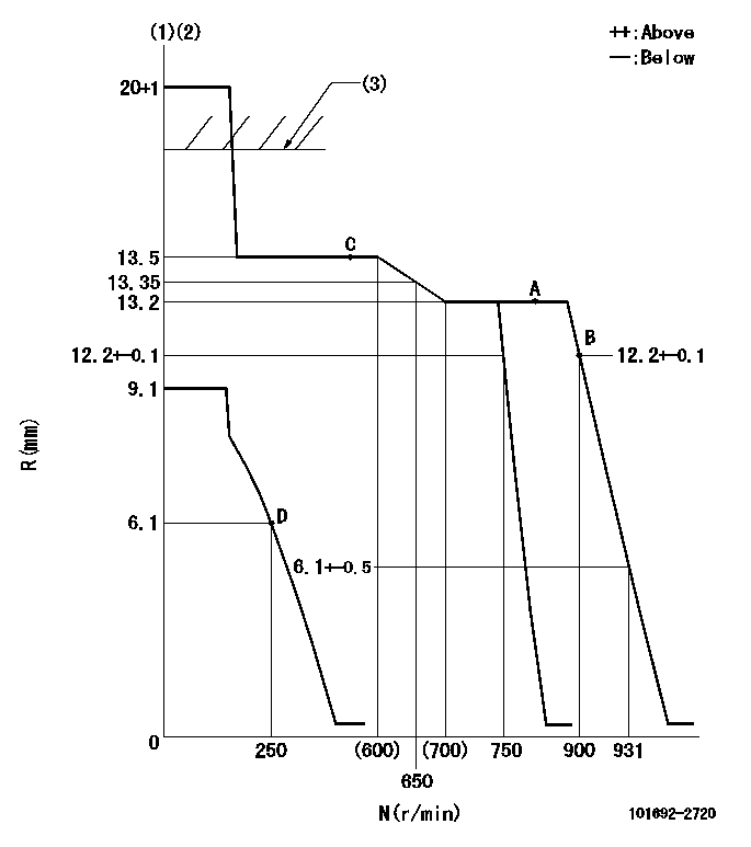 Test data 101692-2720