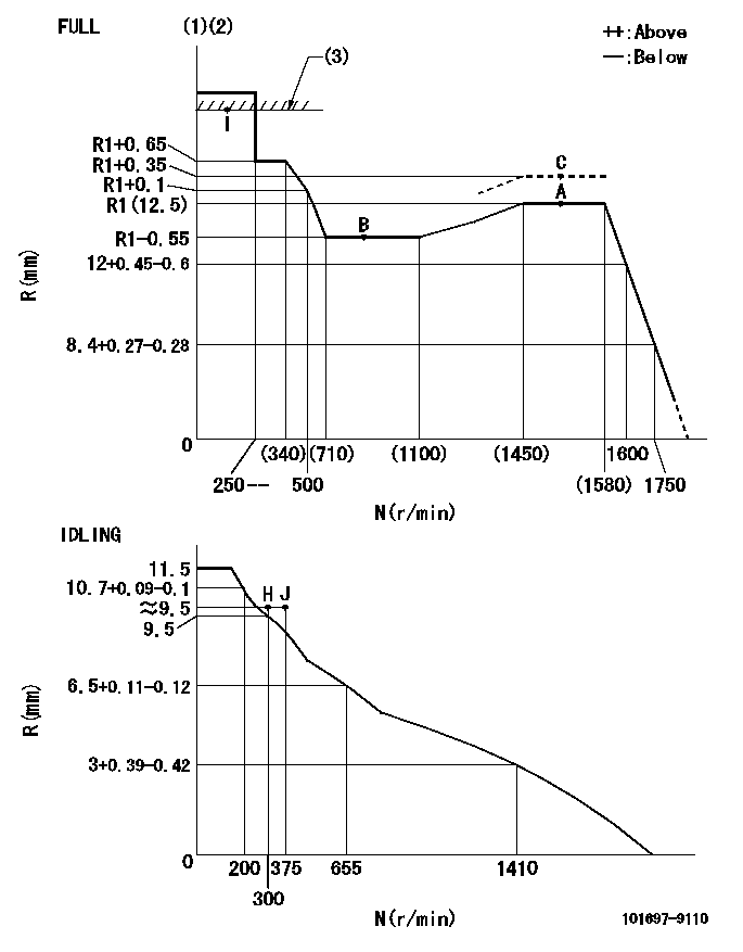 Test data 101697-9110