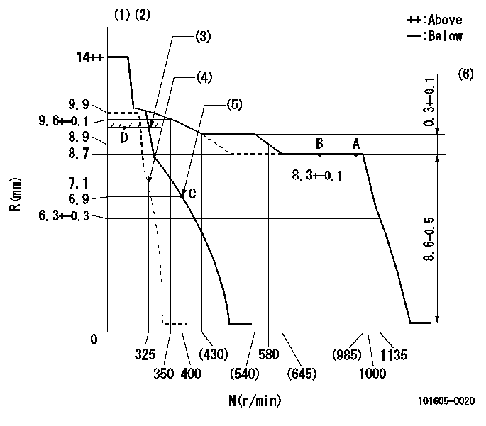 Test data 101605-0020