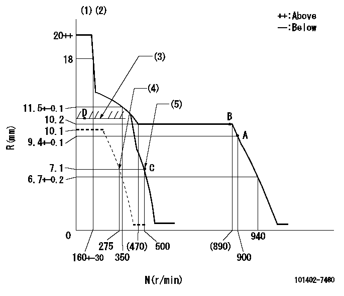 Test data 101402-7460