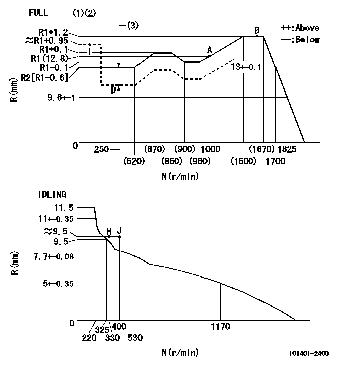 Test data 101401-2400