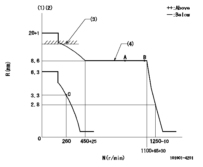 Test data 101901-4291