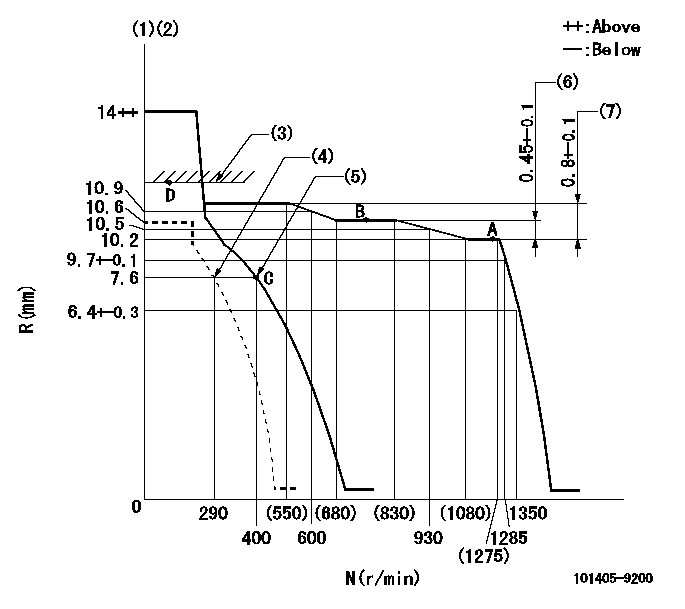 Test data 101405-9200