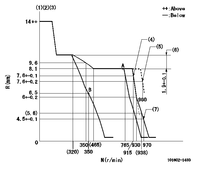 Test data 101602-1480