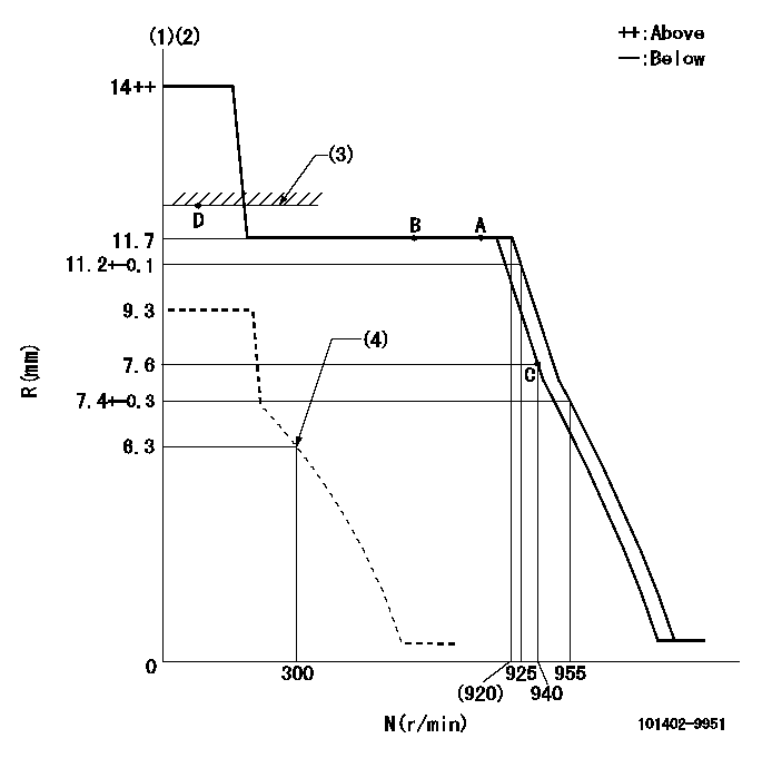 Test data 101402-9951