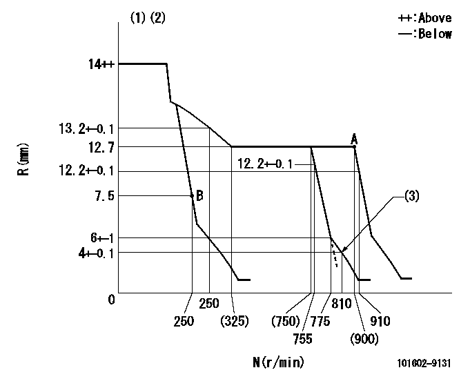 Test data 101602-9131