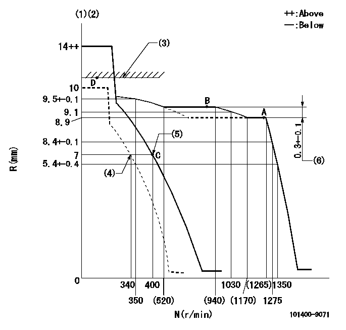 Test data 101400-9071