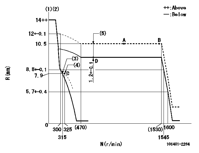Test data 101401-2264