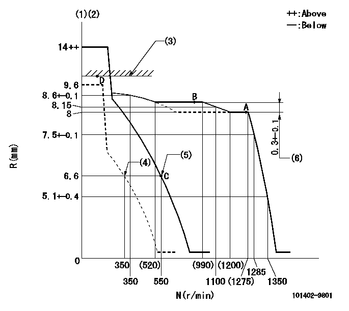 Test data 101402-9801