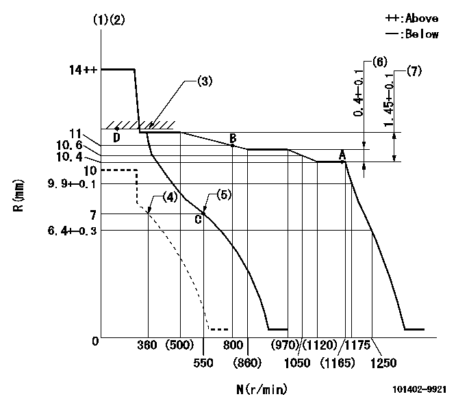 Test data 101402-9921