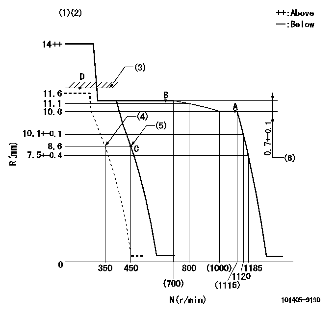 Test data 101405-9190