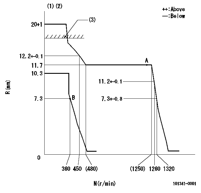 Test data 101341-0001