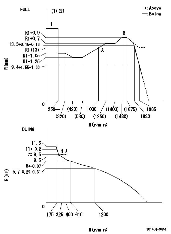Test data 101401-9444