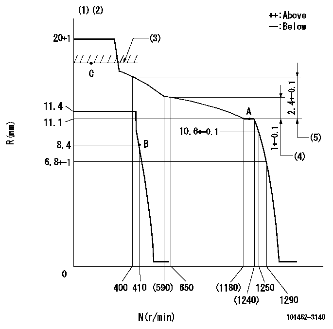 Test data 101452-3140