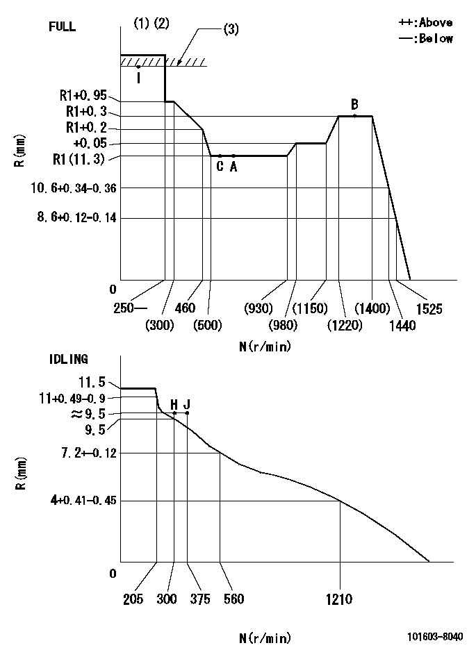 Test data 101603-8040