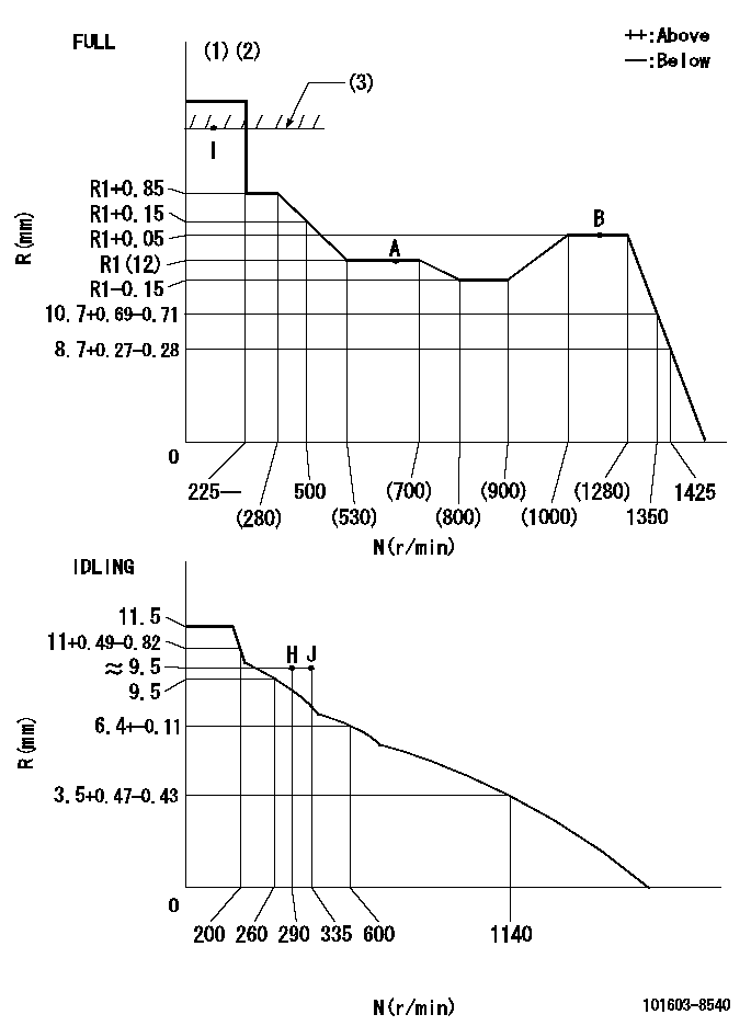 Test data 101603-8540