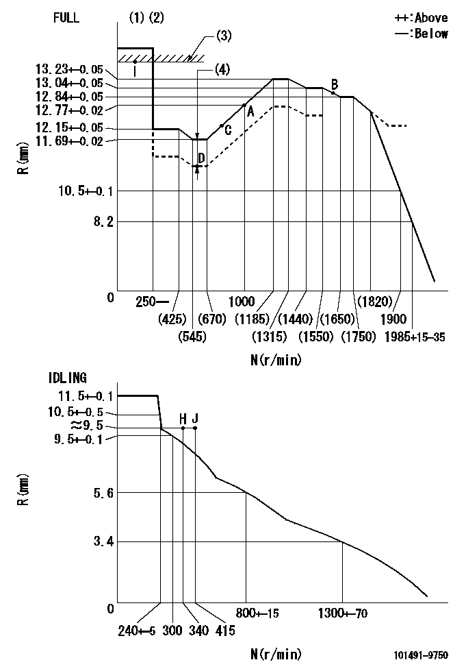 Test data 101491-9750