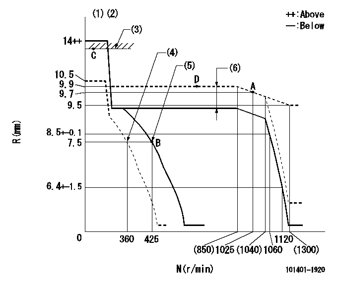 Test data 101401-1920