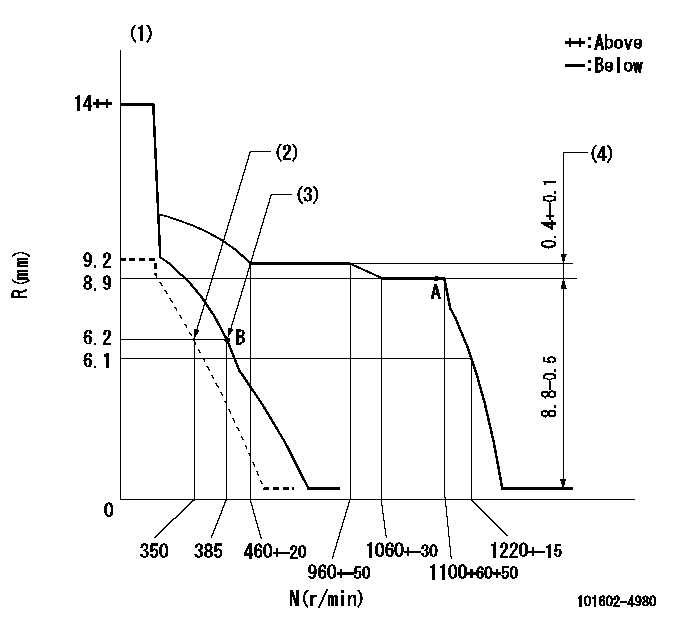 Test data 101602-4980