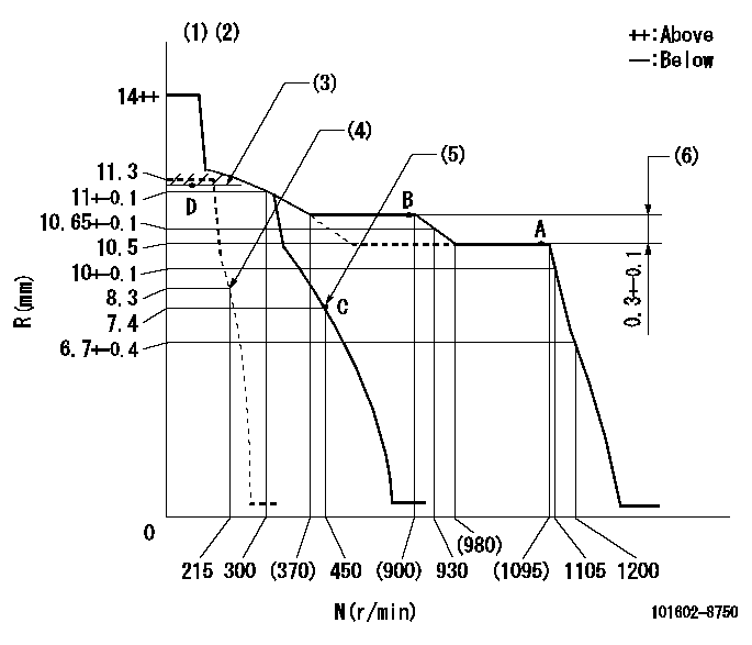 Test data 101602-8750