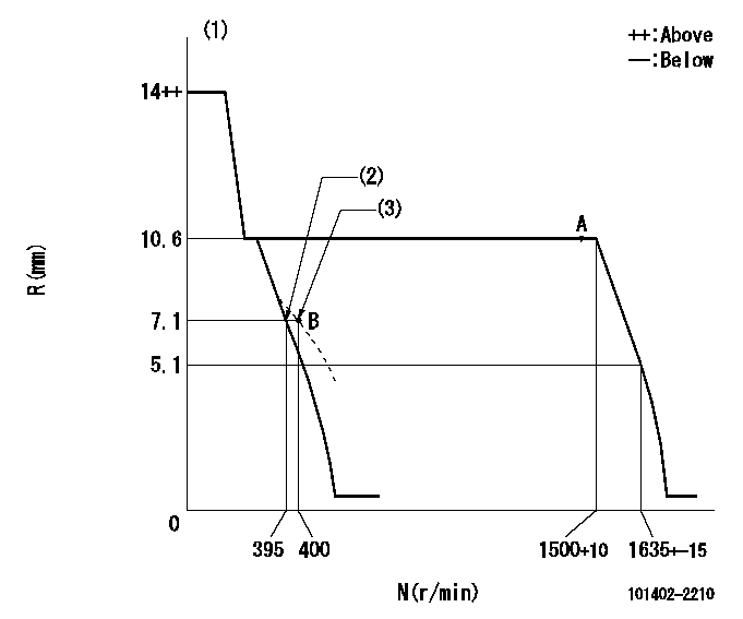 Test data 101402-2210
