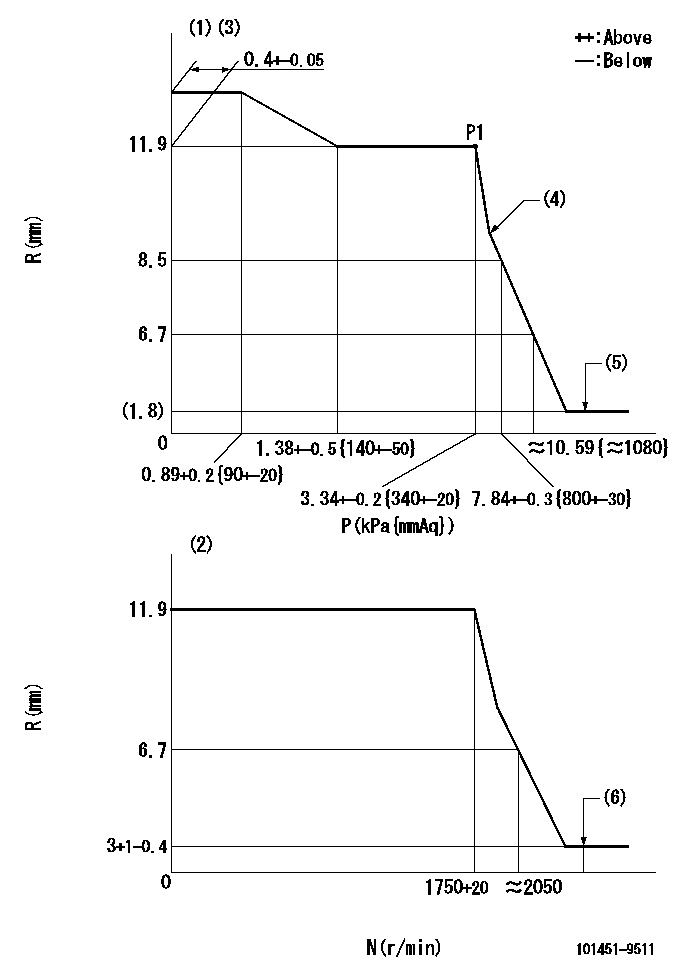 Test data 101451-9511