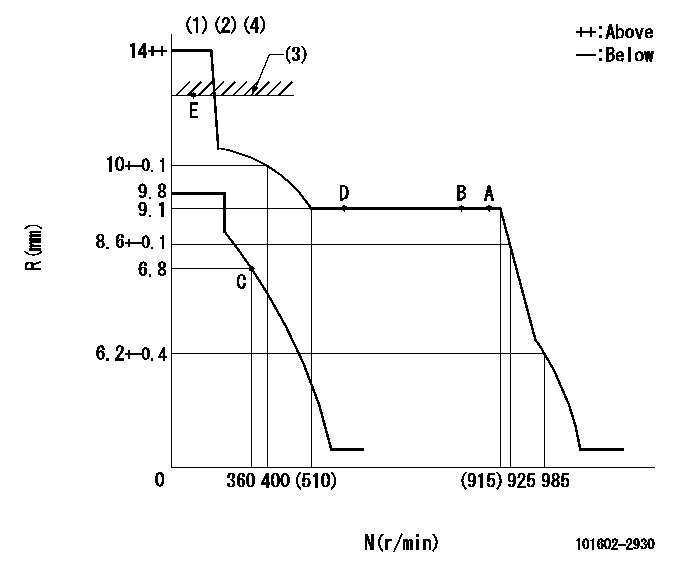 Test data 101602-2930