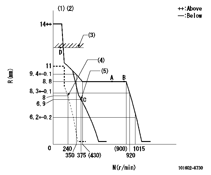 Test data 101602-8730