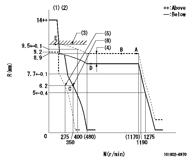 Test data 101602-8970