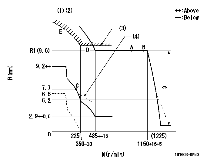 Test data 101603-6690