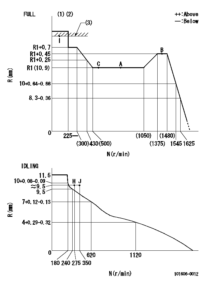 Test data 101606-0012