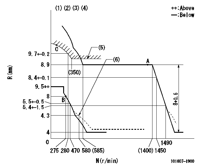 Test data 101607-1900
