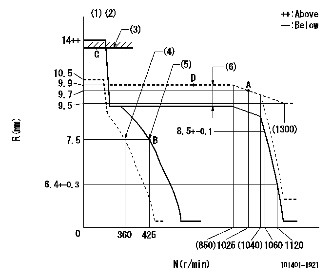 Test data 101401-1921